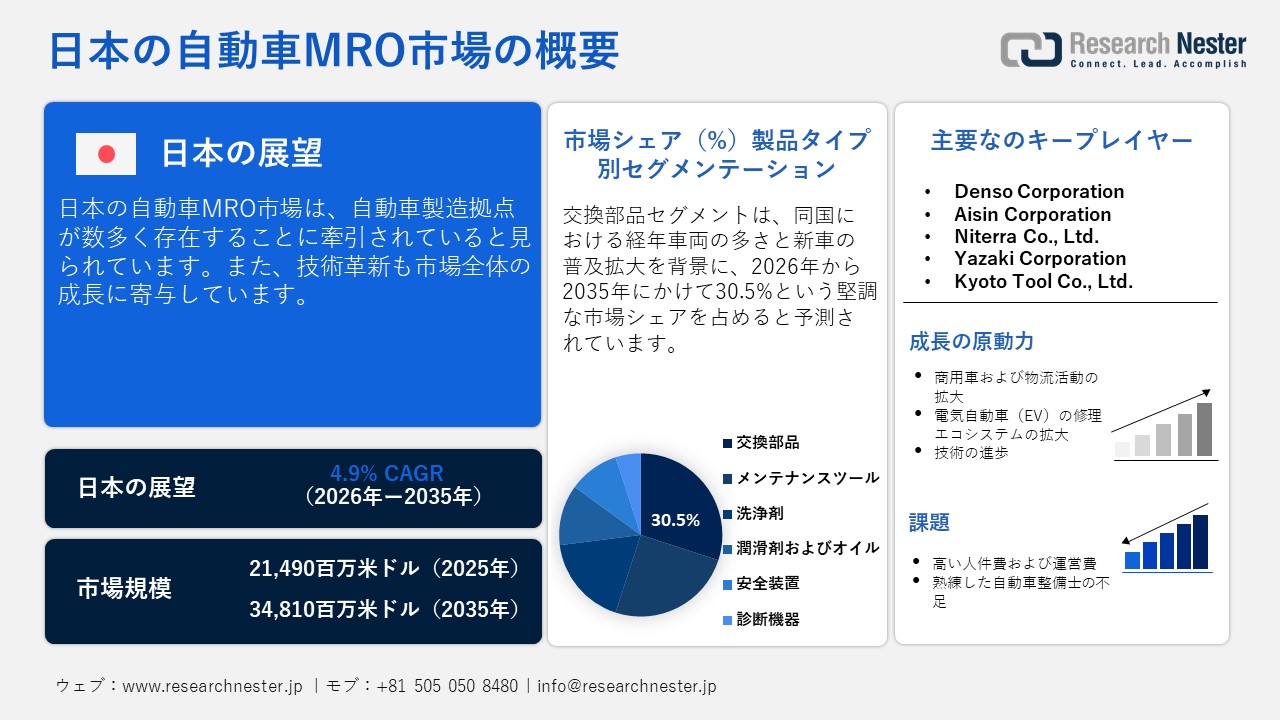 Japan Automotive MRO Market（日本の自動車MRO市場）調査レポート ― 製品タイプ別（メンテナンスツール、交換部品、洗浄剤、潤滑剤およびオイル、安全装置、診断機器）；車両タイプ別；サービスタイプ別ー日本の需要と供給の分析、成長予測、統計レポート 2026ー2035年