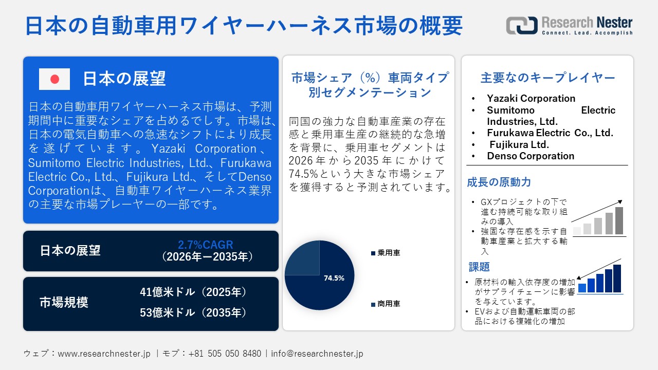 自動車用ワイヤーハーネス市場概要