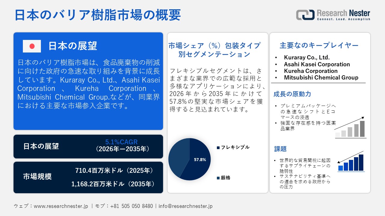 バリア樹脂市場概要