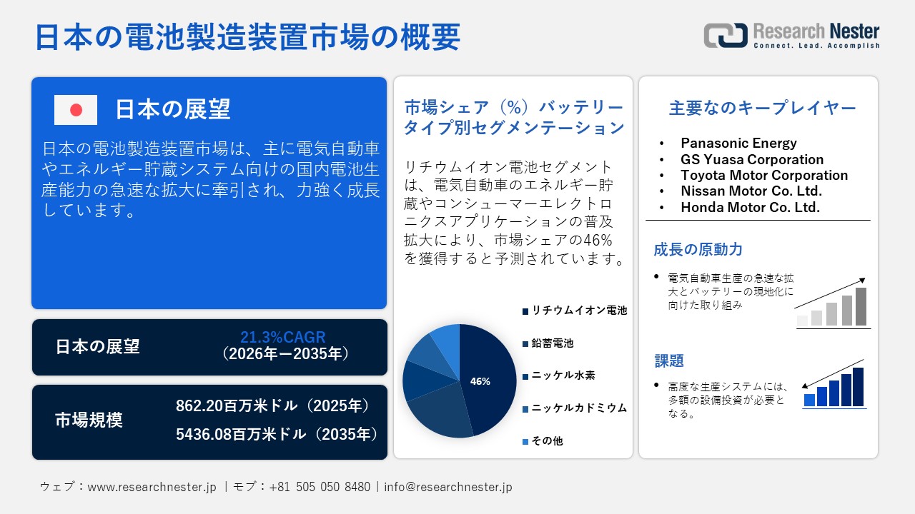 日本の電池製造装置市場概要