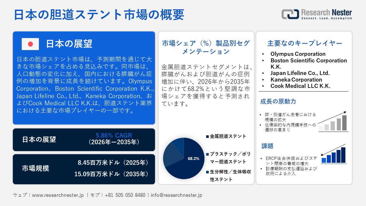 日本の胆道ステント市場概要