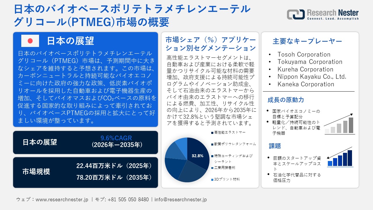 日本のバイオベースポリテトラメチレンエーテルグリコール(PTMEG)市場概要