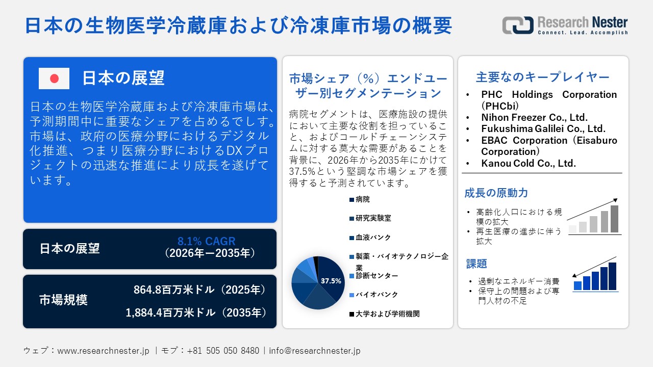 日本の生物医学冷蔵庫および冷凍庫市場