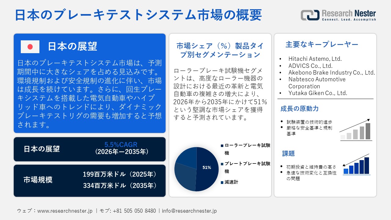Case Erectors Market