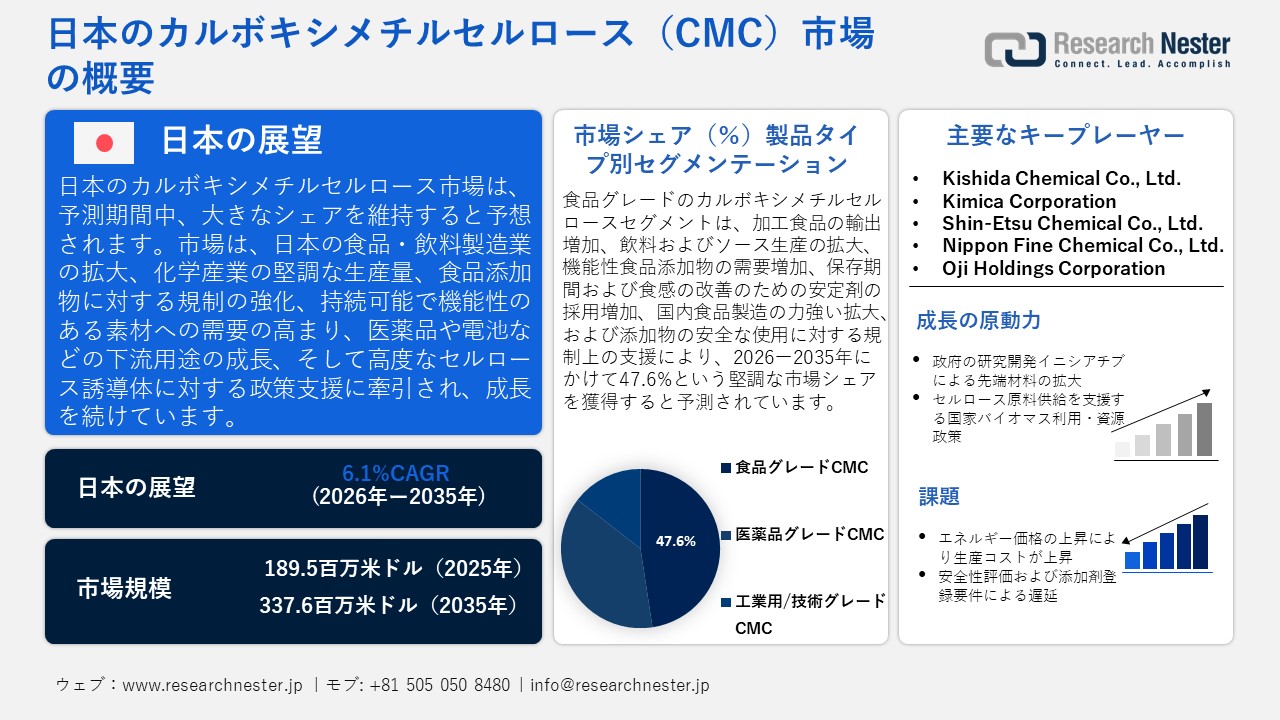 日本のカルボキシメチルセルロース（CMC）市場調査レポート - 製品タイプ別（食品グレードCMC、医薬品グレードCMC、工業用/技術グレードCMC）；最終用途産業別ー日本の需要と供給の分析、成長予測、統計レポート 2026ー2035年
