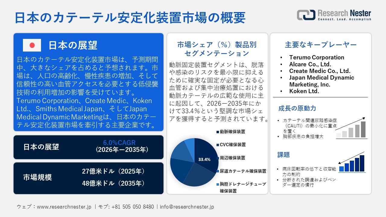 日本のカテーテル安定化装置市場概要
