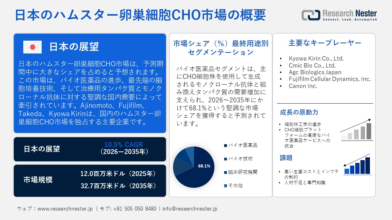 日本のハムスター卵巣細胞CHO市場概要
