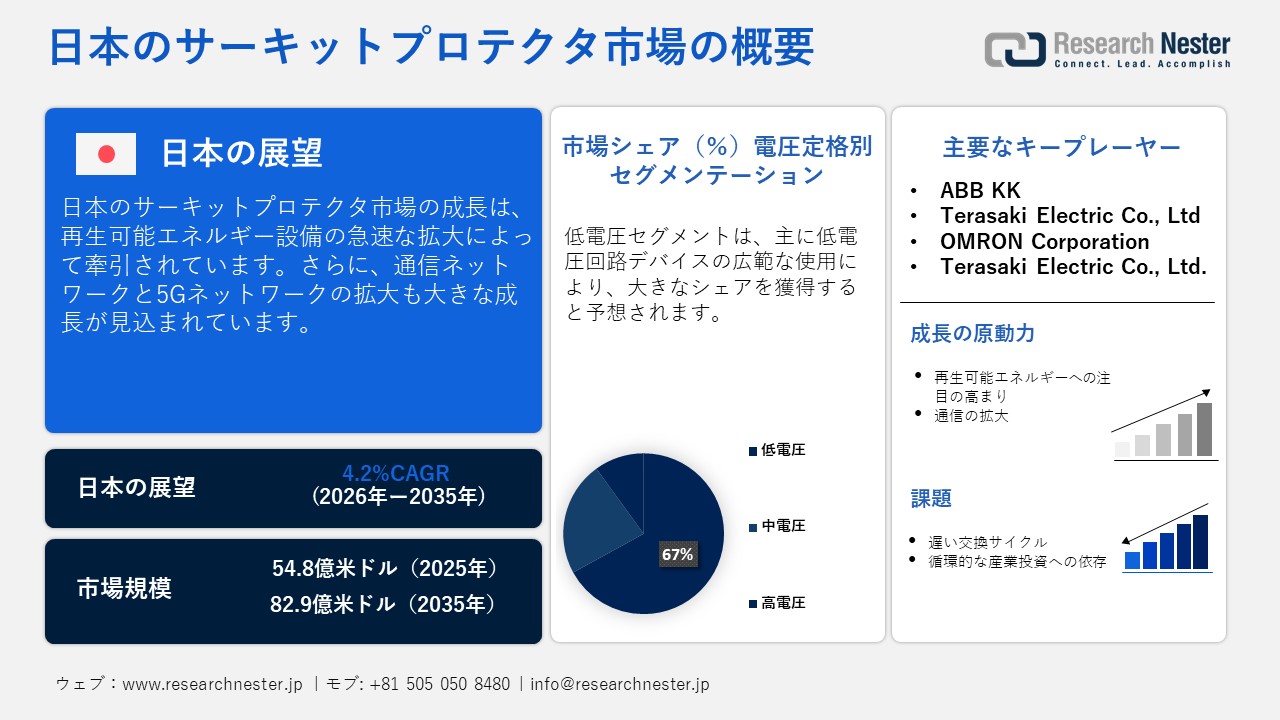 日本のサーキットプロテクタ市場概要