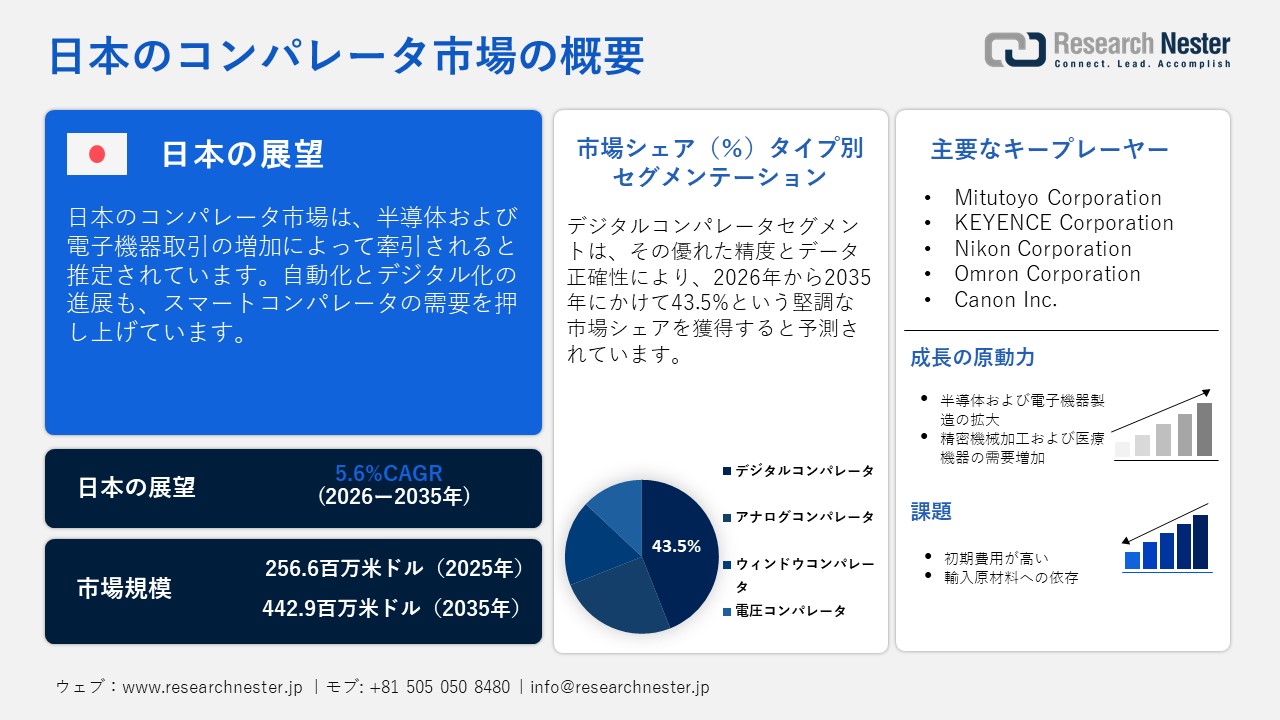 日本のコンパレータ市場概要