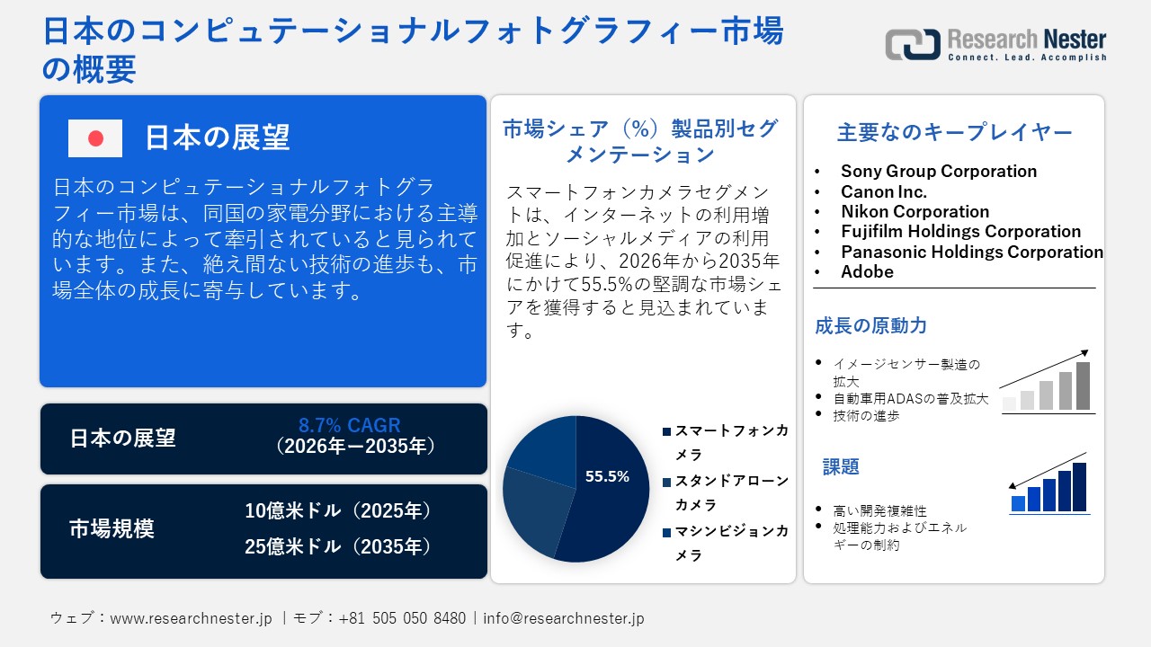 コンピュテーショナルフォトグラフィー市場概要