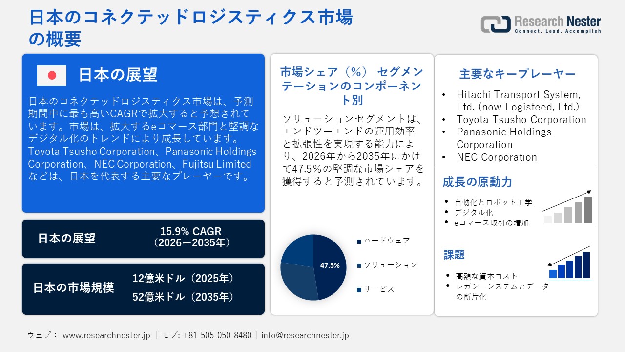 日本のコネクテッドロジスティクス市場