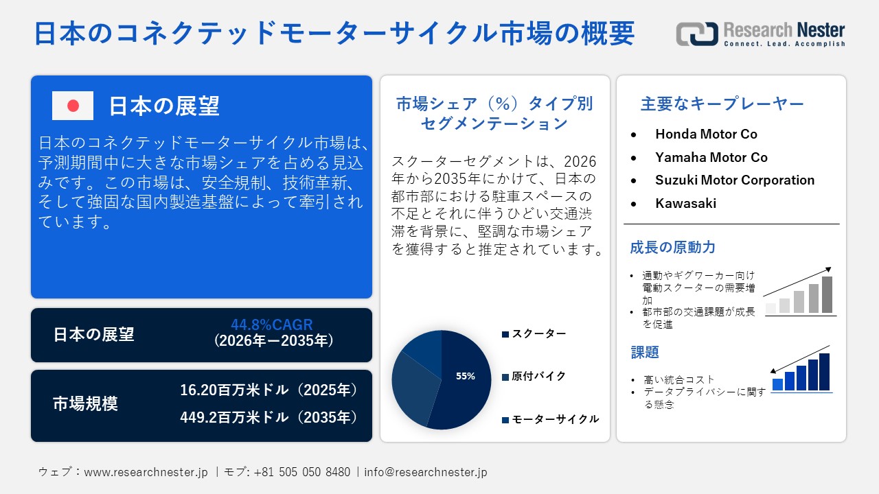 日本のコネクテッドモーターサイクル市場概要