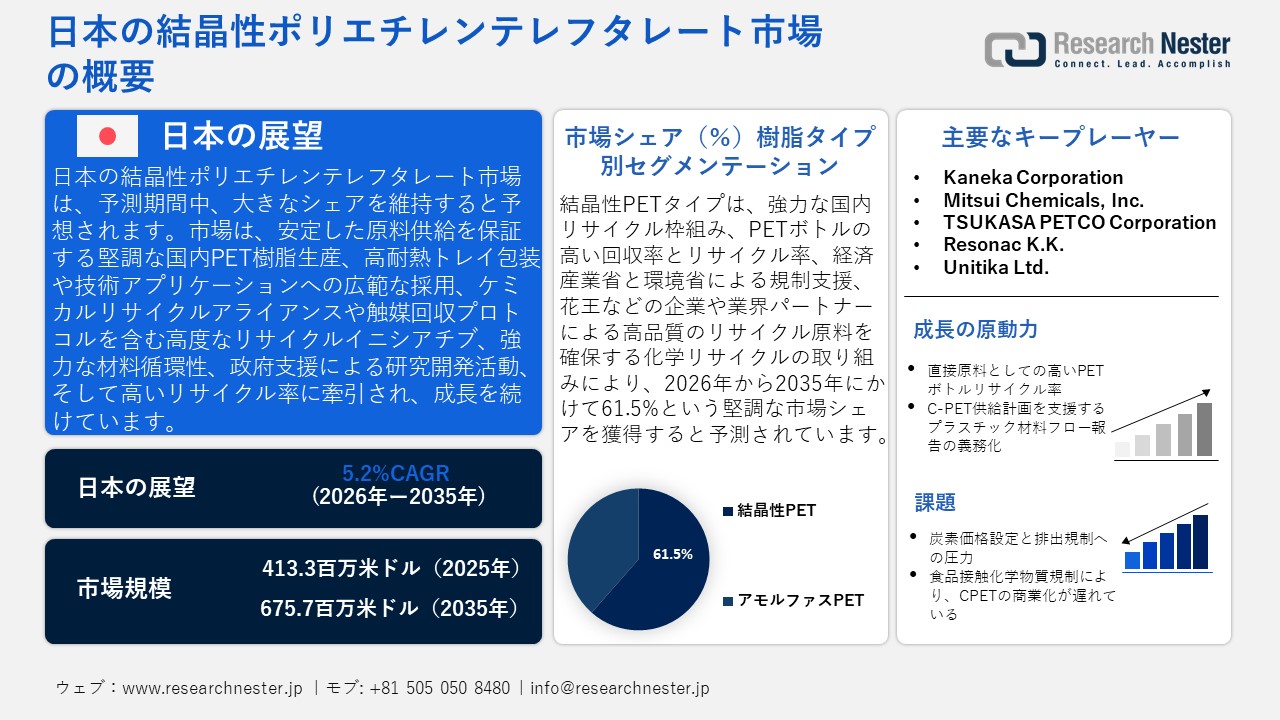 日本の結晶性ポリエチレンテレフタレート市場調査レポート - 樹脂タイプ別（結晶性PET、アモルファスPET）；製品フォーマット別；最終用途産業別；流通チャネル別ー日本の需要と供給の分析、成長予測、統計レポート 2026ー2035年