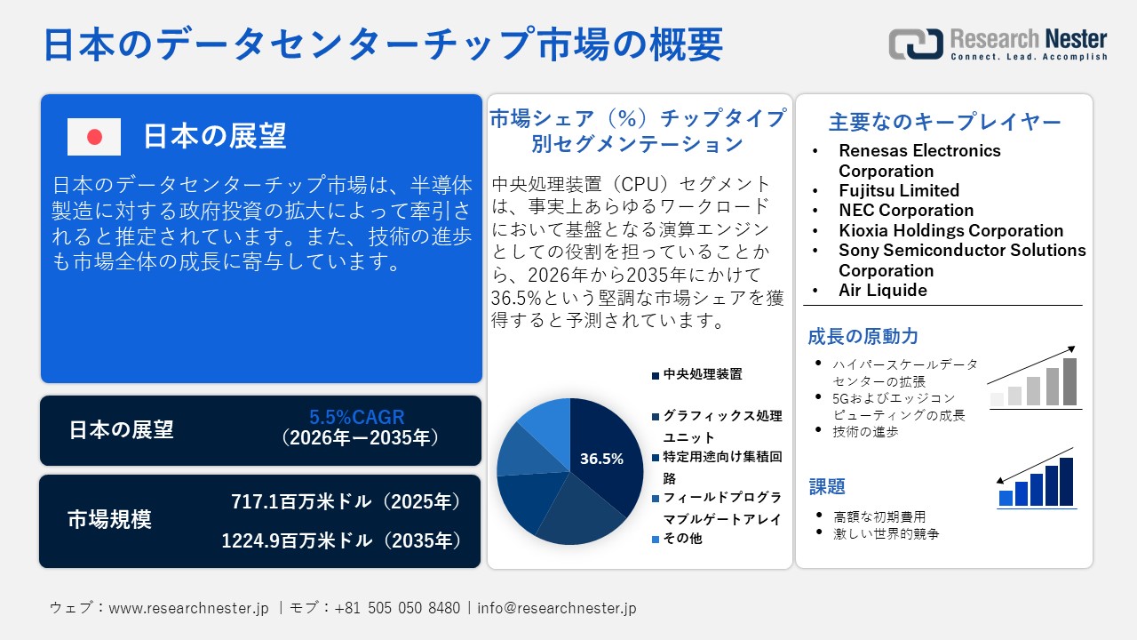 日本のデータセンターチップ市場概要