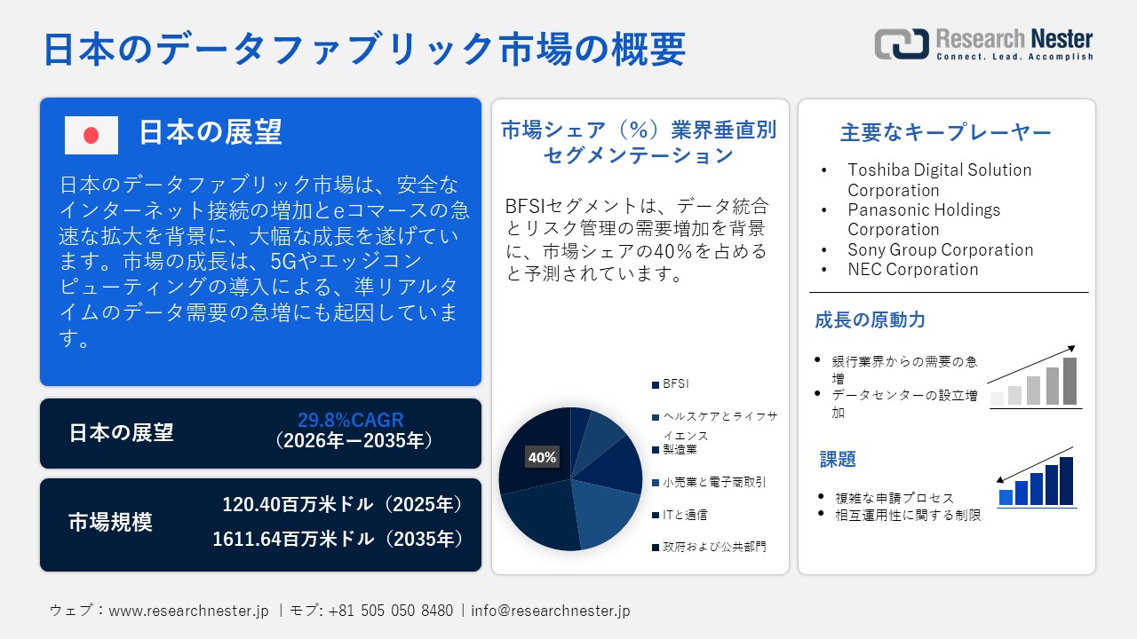 日本のデータファブリック市場概要