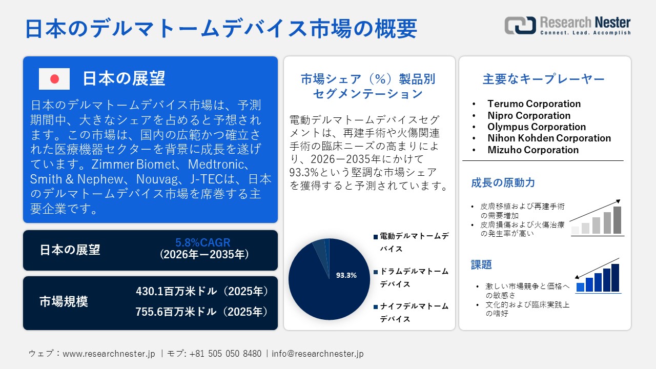 日本のデルマトームデバイス市場概要