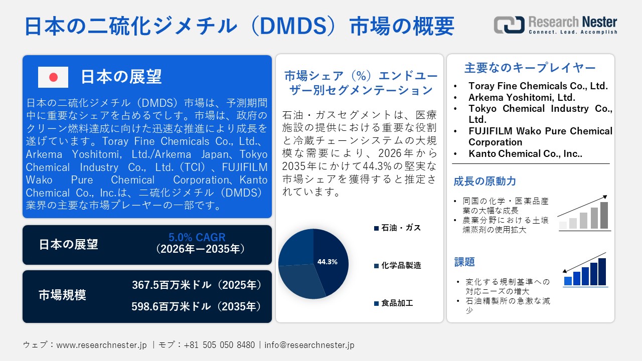 日本の二硫化ジメチル（DMDS）市場概要