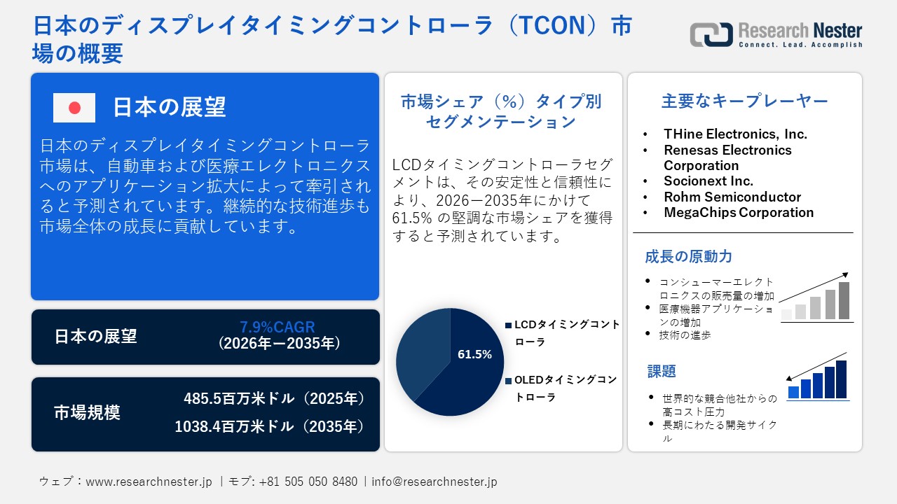 日本のディスプレイタイミングコントローラ（TCON）市場概要