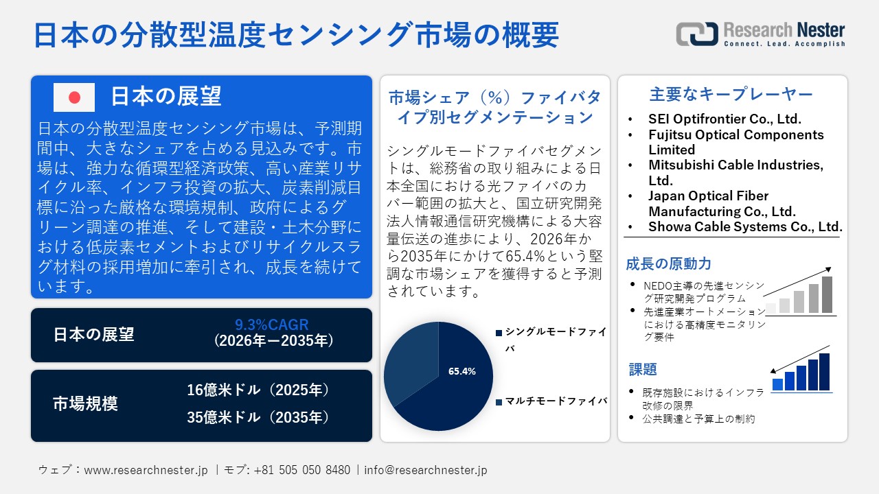 日本の分散型温度センシング市場概要