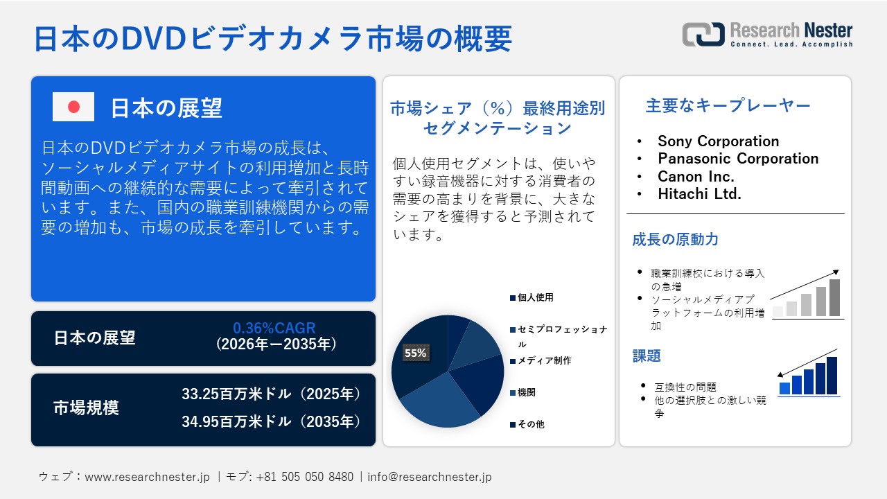 日本のDVDビデオカメラ市場概要