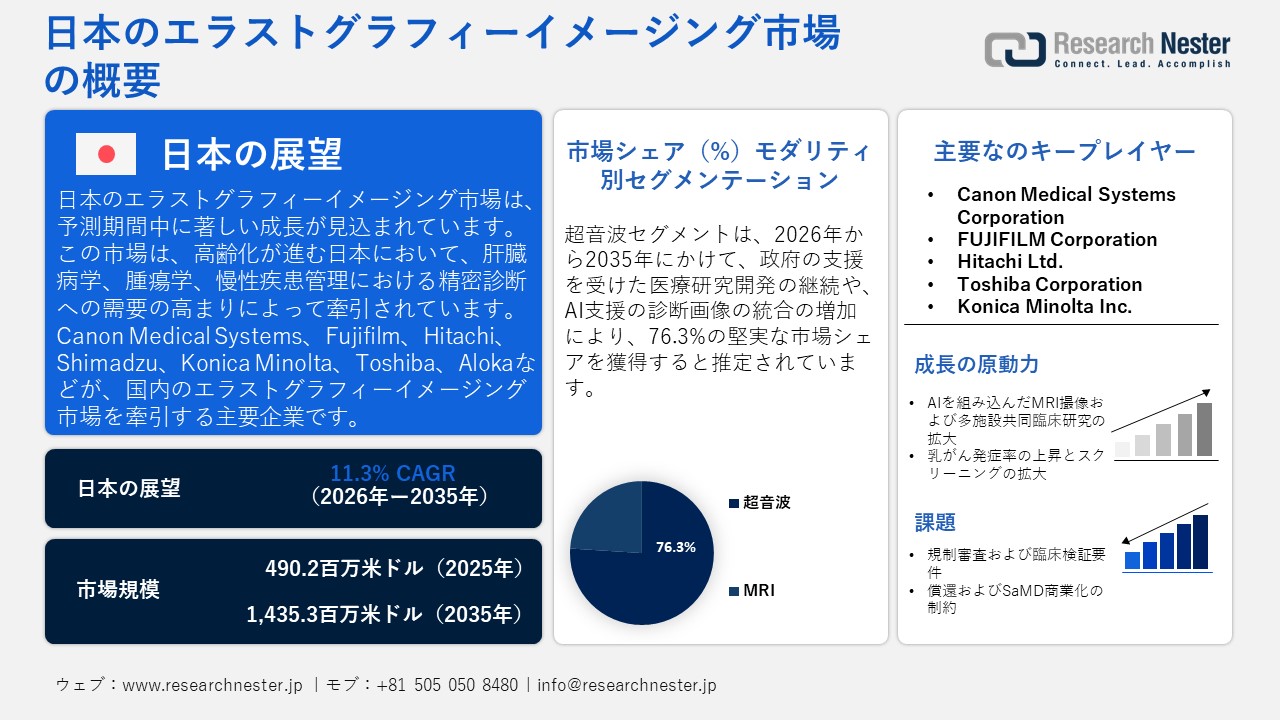 日本のエラストグラフィーイメージング市場概要