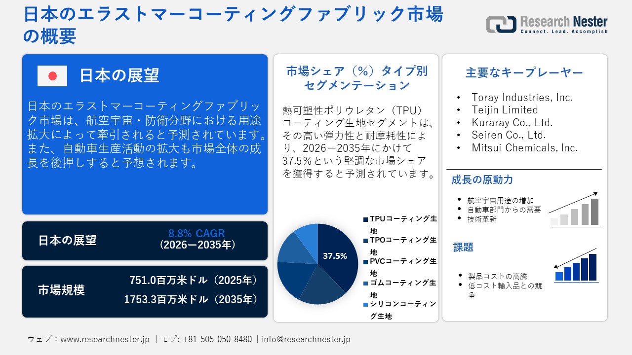 日本のエラストマーコーティングファブリック市場概要