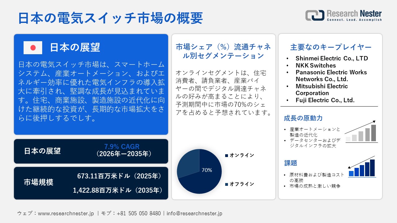 日本の電気スイッチ市場概要