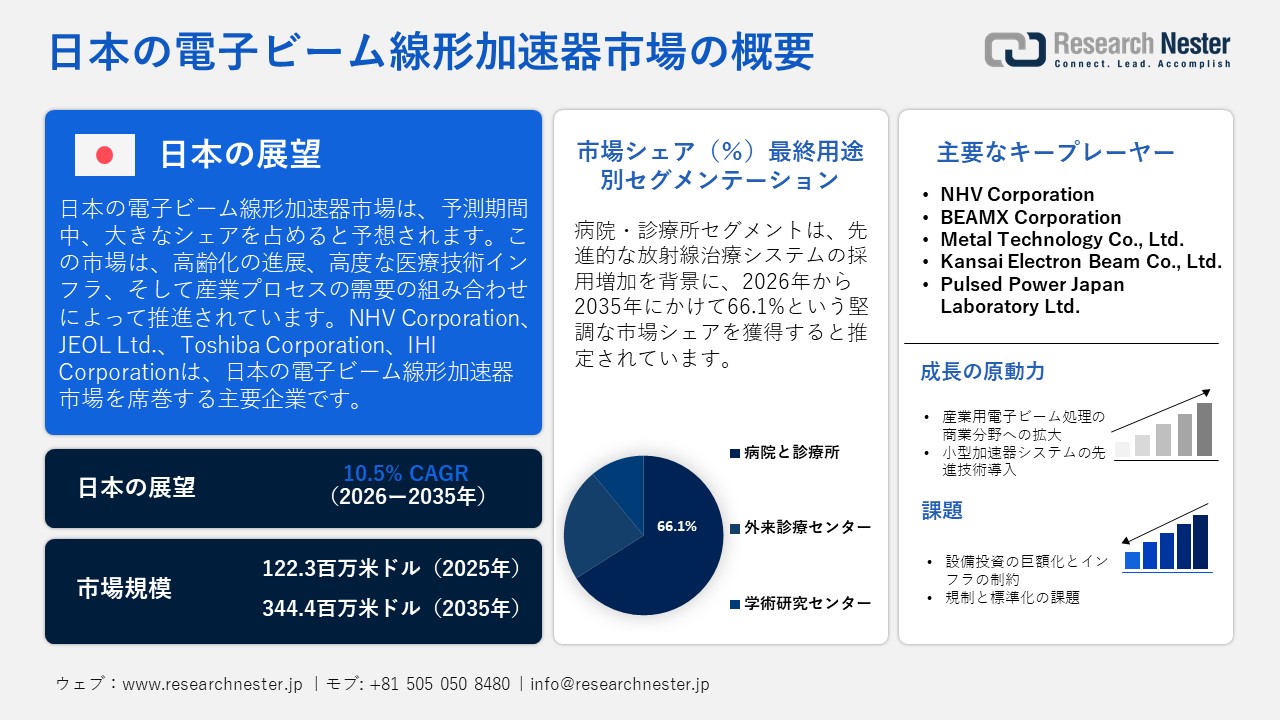 日本の電子ビーム線形加速器市場概要