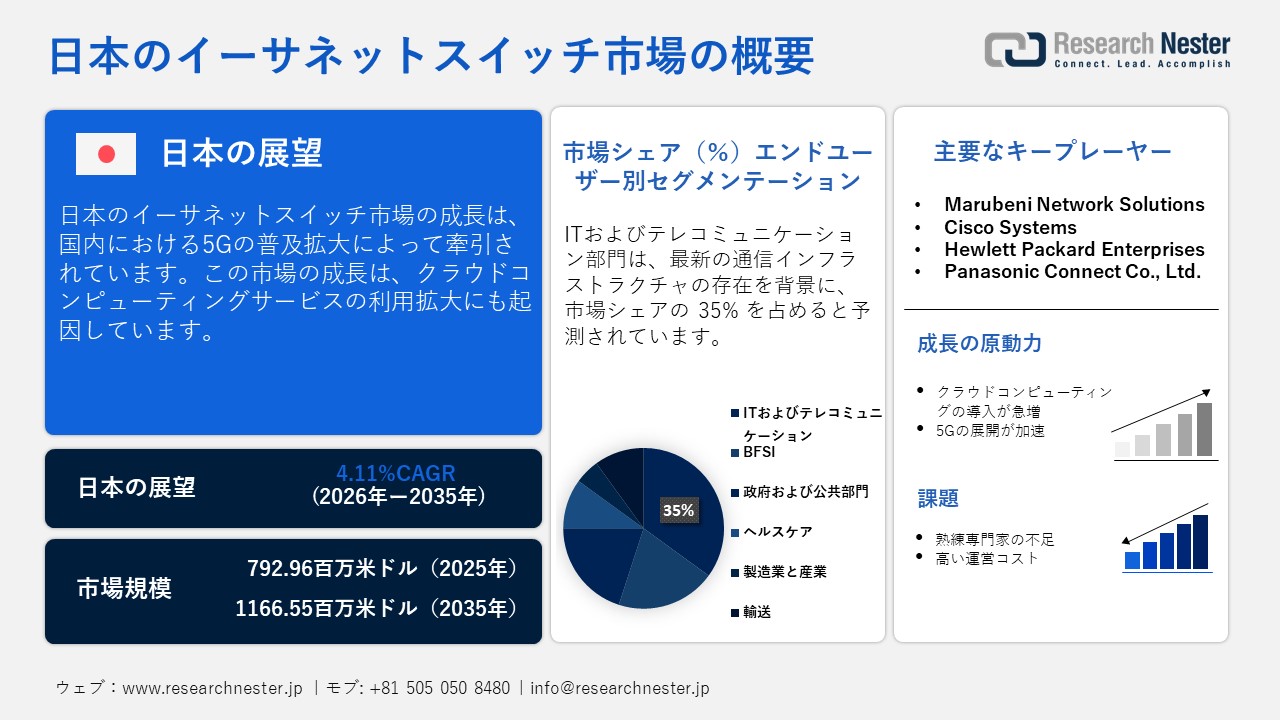 日本のイーサネットスイッチ市場概要