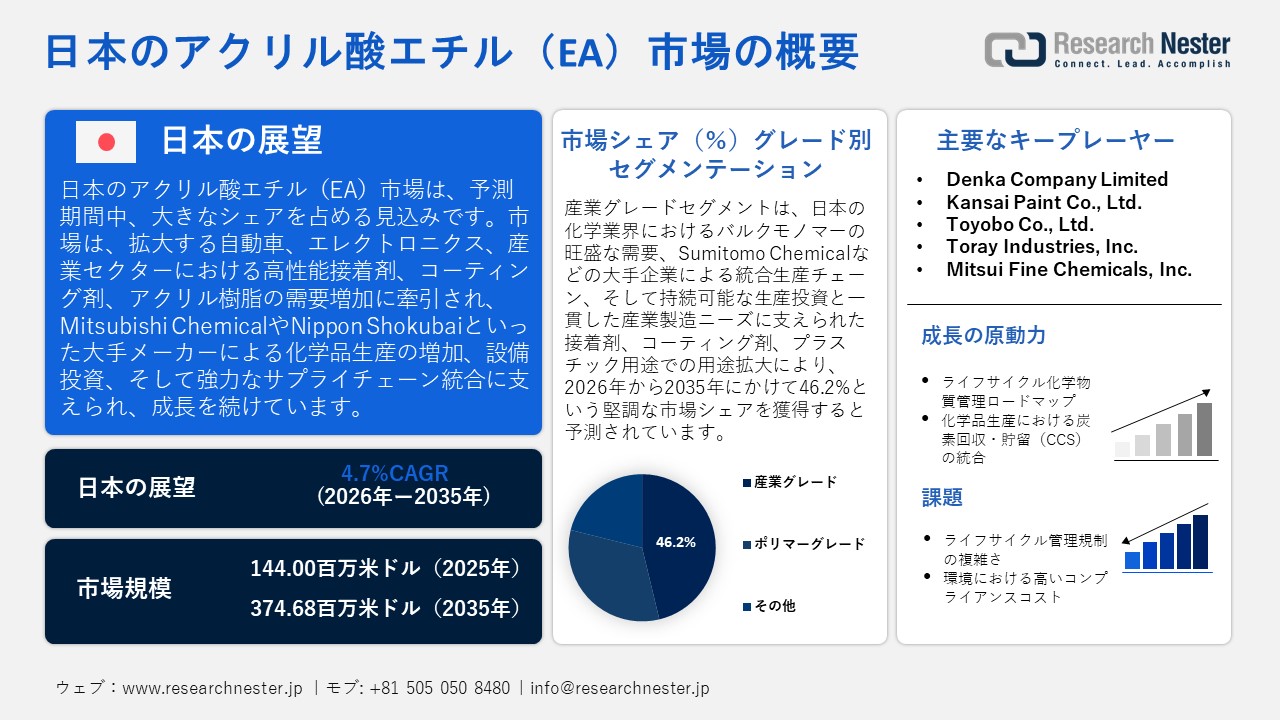 日本のアクリル酸エチル（EA）市場概要
