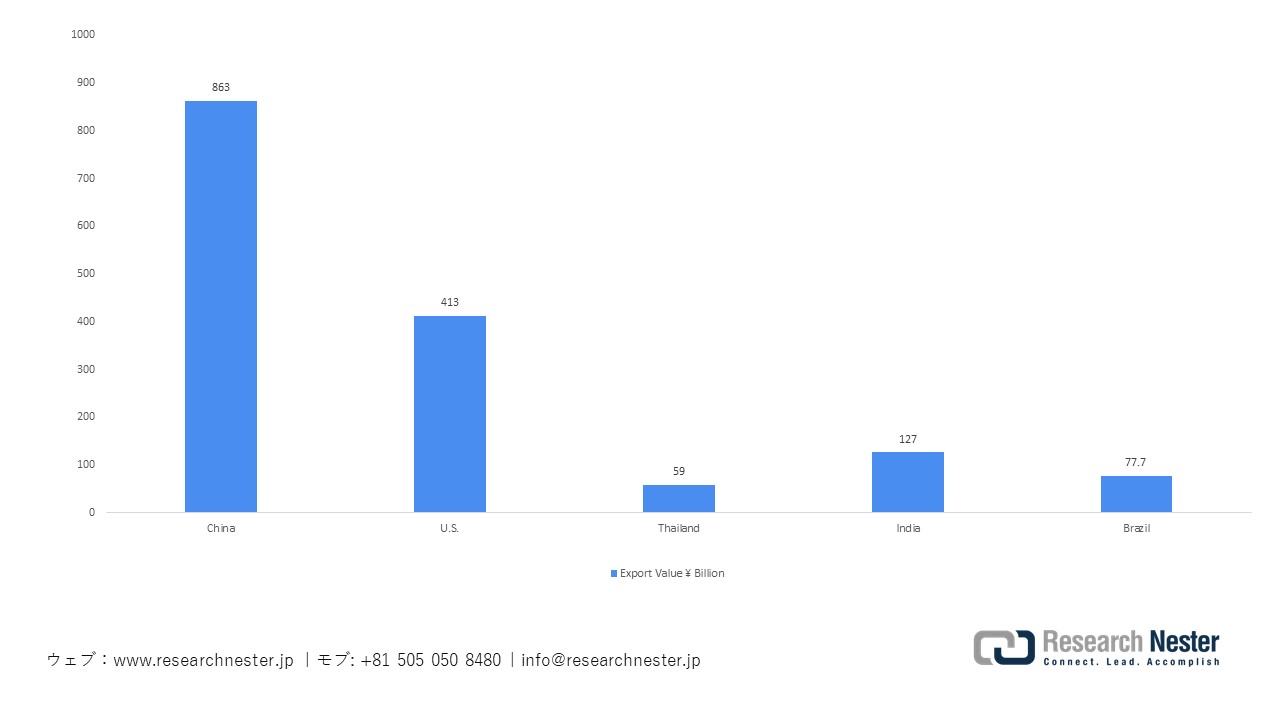 日本のエアコンユニット輸出