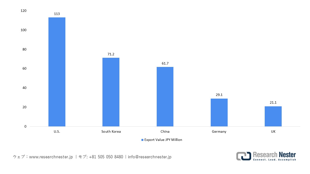 日本の櫛輸出量
