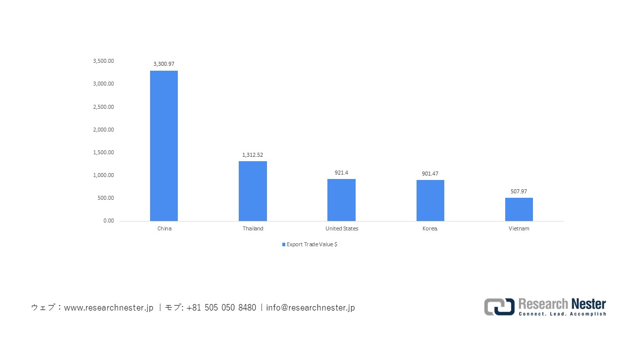 日本の輸出カチオン界面活性剤