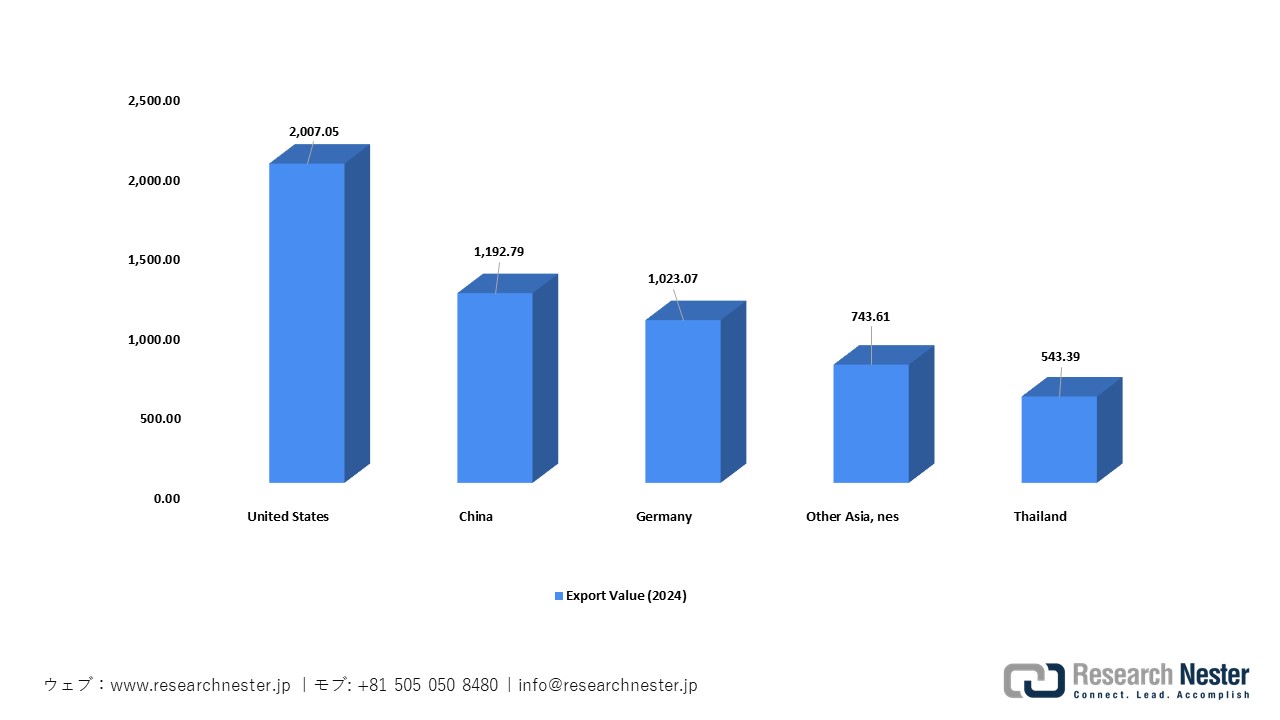日本のランプおよびライティングフィッティングパーツ輸出