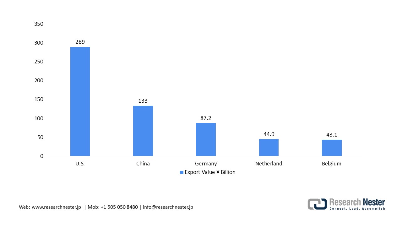 日本の医療機器輸出