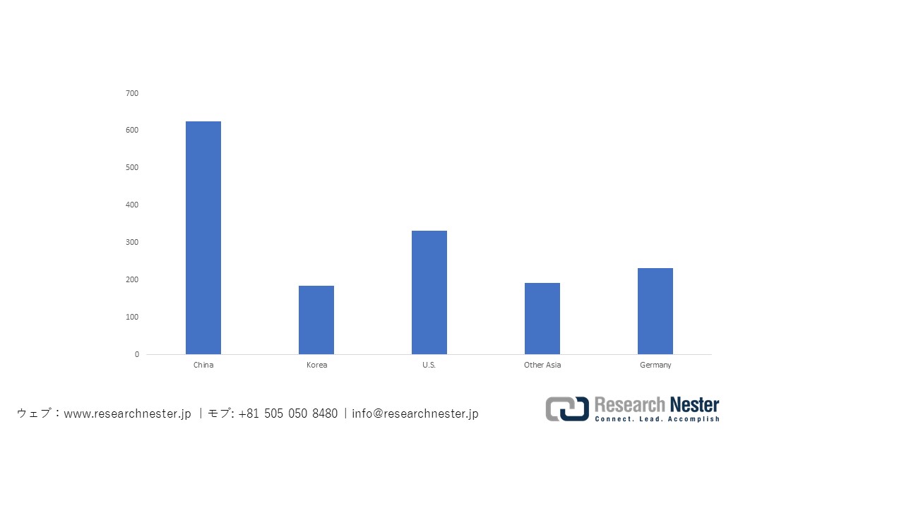 日本の顕微鏡輸出