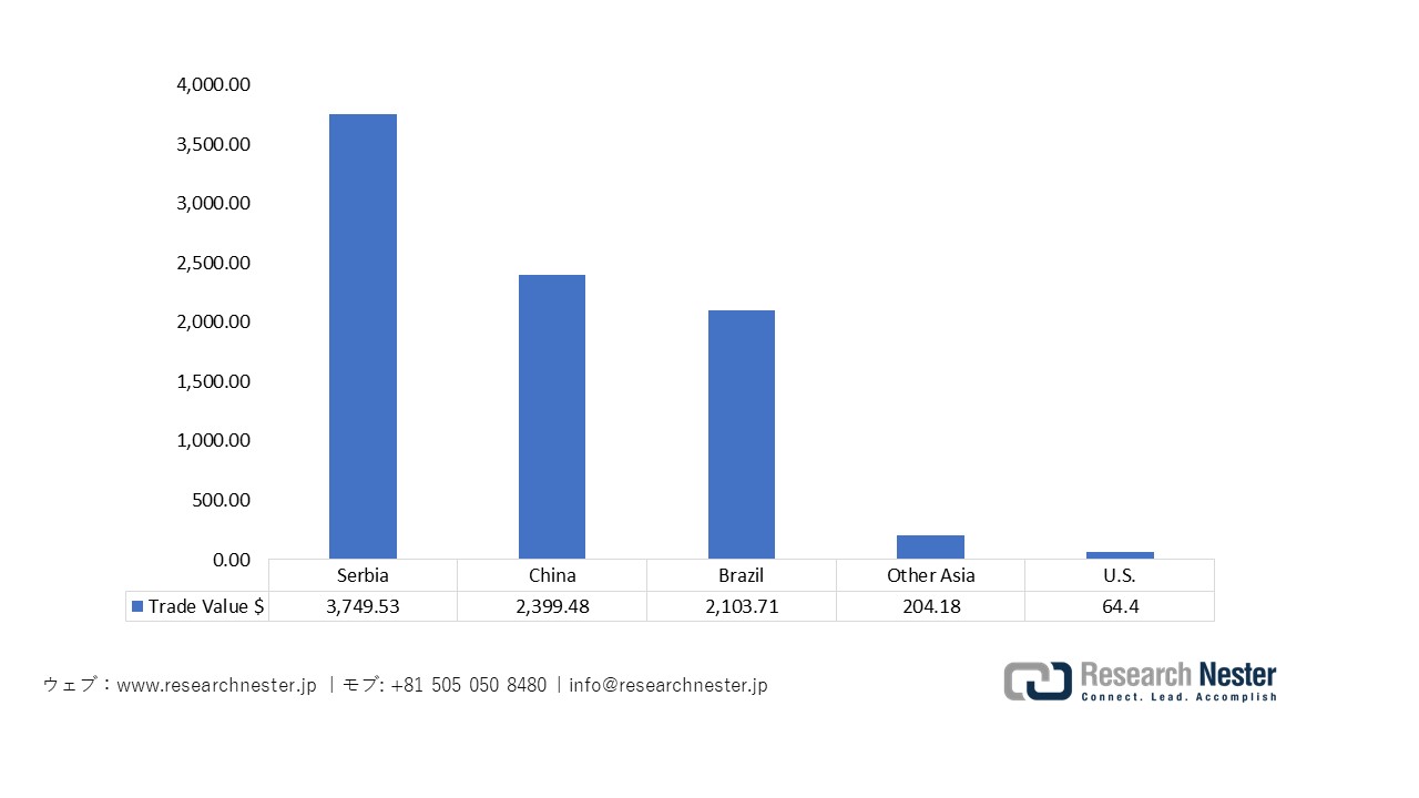 日本の粒子加速器輸出