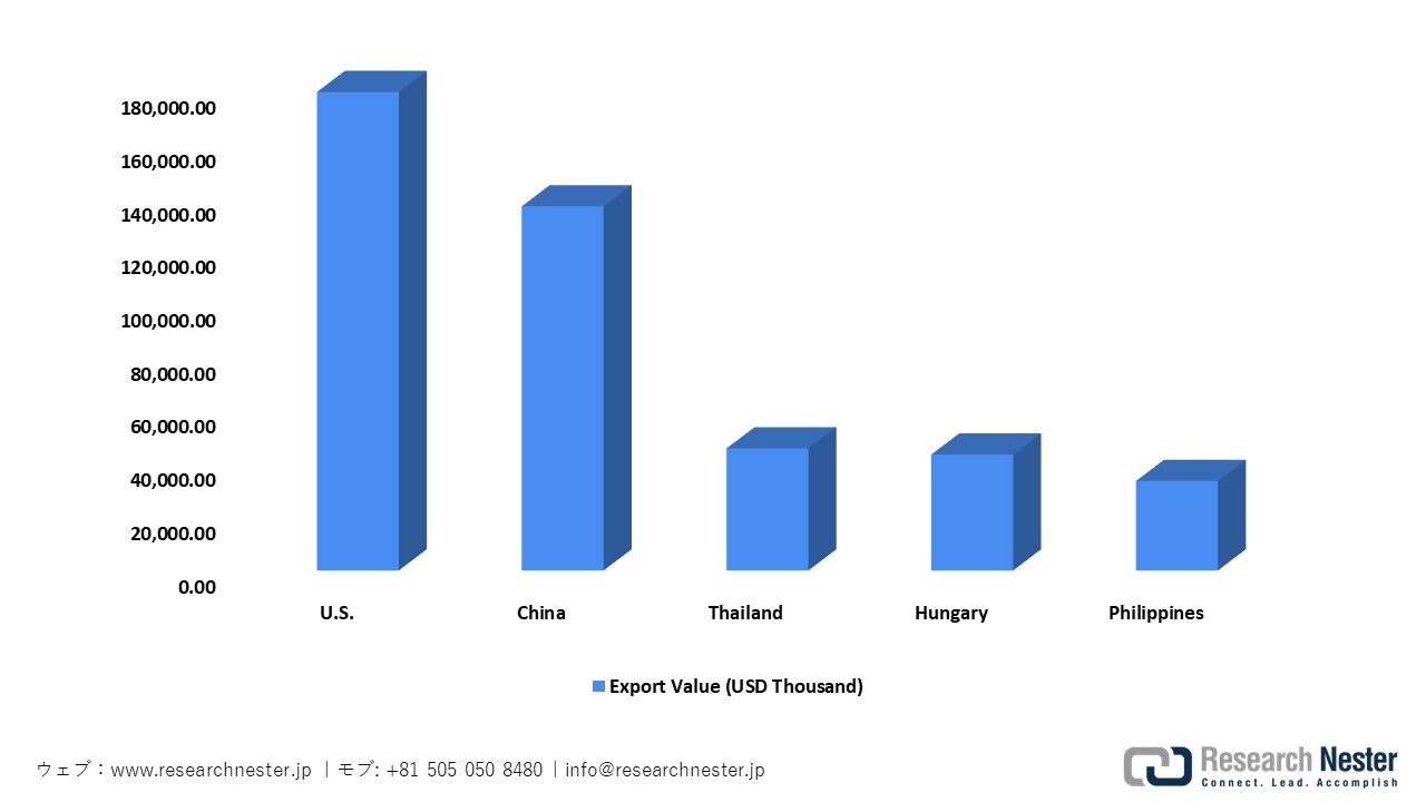 日本の電気変圧器パーツ輸出