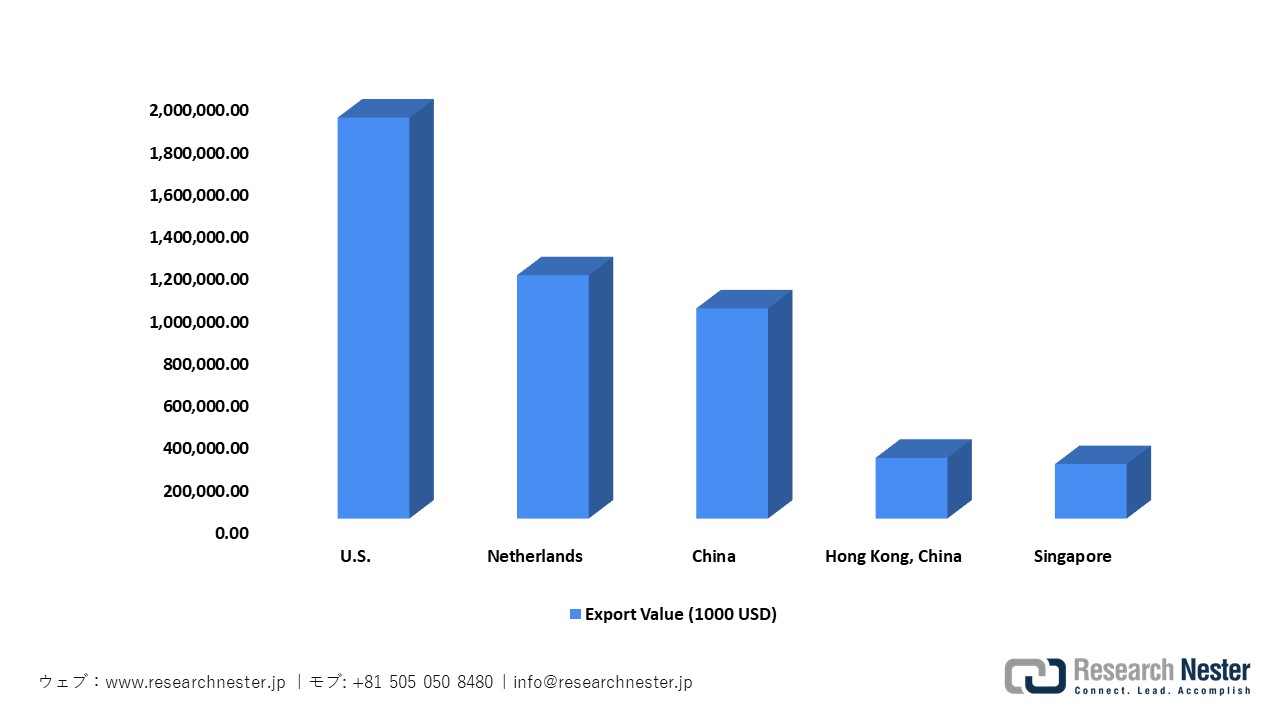 日本の印刷機械&マシーン部品輸出