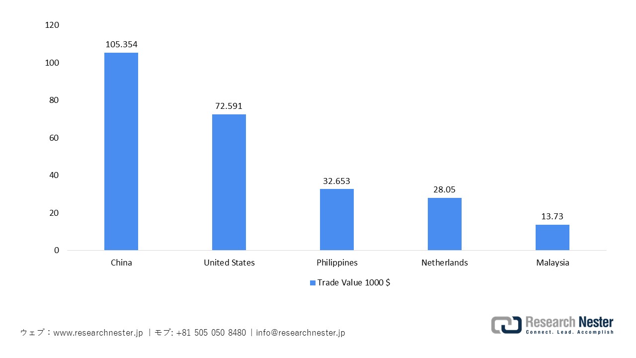 日本のレーダー機器輸出