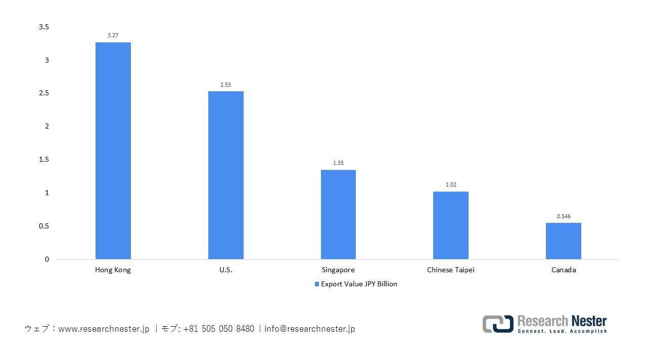 日本の米輸出量