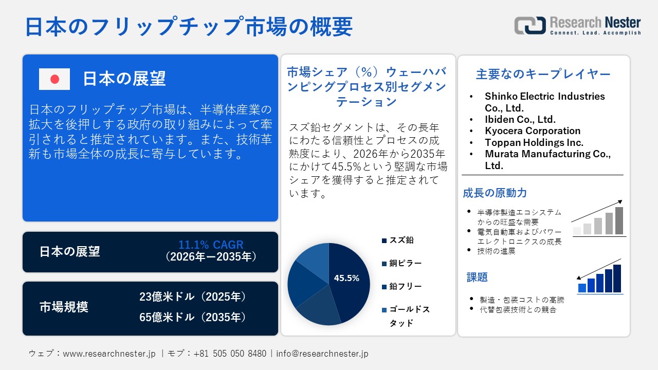 Japan Flip-Chip Market（日本のフリップチップ市場）調査レポート — ウェーハバンピングプロセス別（スズ鉛 、銅ピラー、鉛フリー、ゴールドスタッド）；包装タイプ別；モビリティ別；最終用途産業別ー日本の需要と供給の分析、成長予測、統計レポート 2026ー2035年