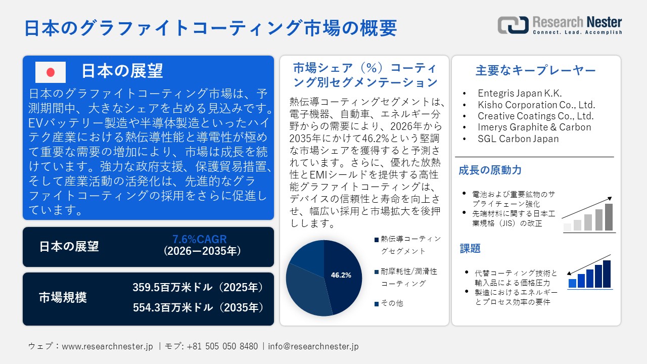 日本のグラファイトコーティング市場概要