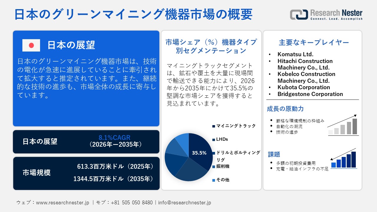 日本のグリーンマイニング機器市場調査レポート — 機器タイプ別（LHDs、マイニングトラック、ドリルとボルティングリグ、掘削機）；動力源別；アプリケーション別ー日本の需要と供給の分析、成長予測、統計レポート 2026ー2035年