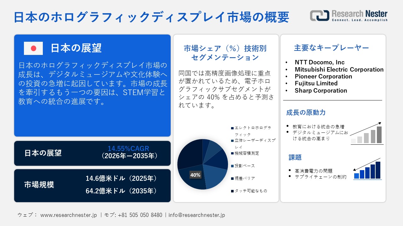 日本のホログラフィックディスプレイ市場概要