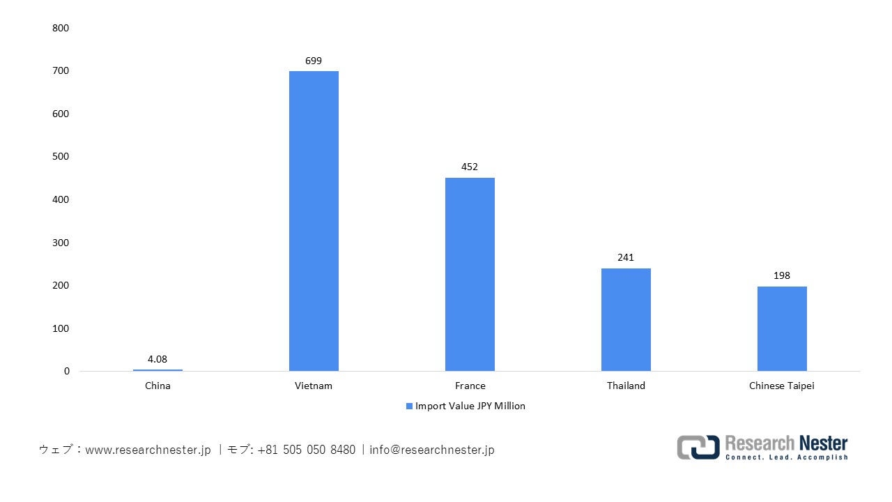 日本の櫛輸入量