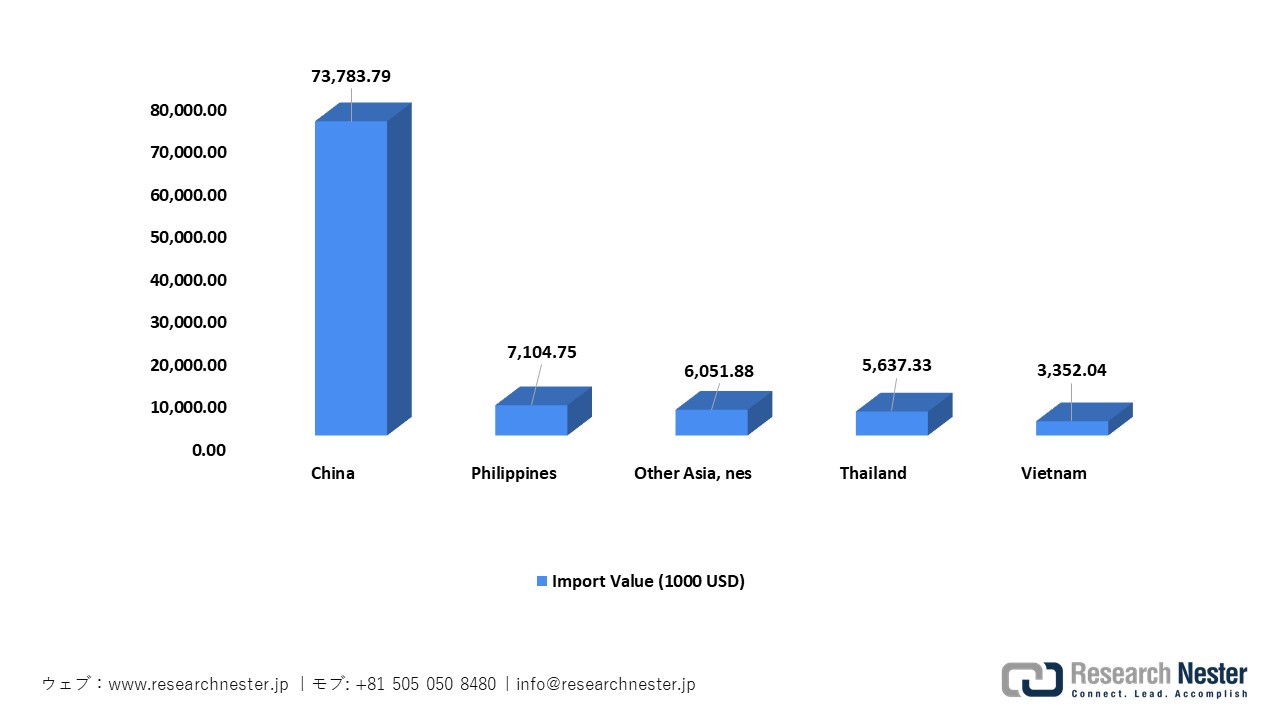 日本のランプおよびライティングフィッティングパーツ輸入