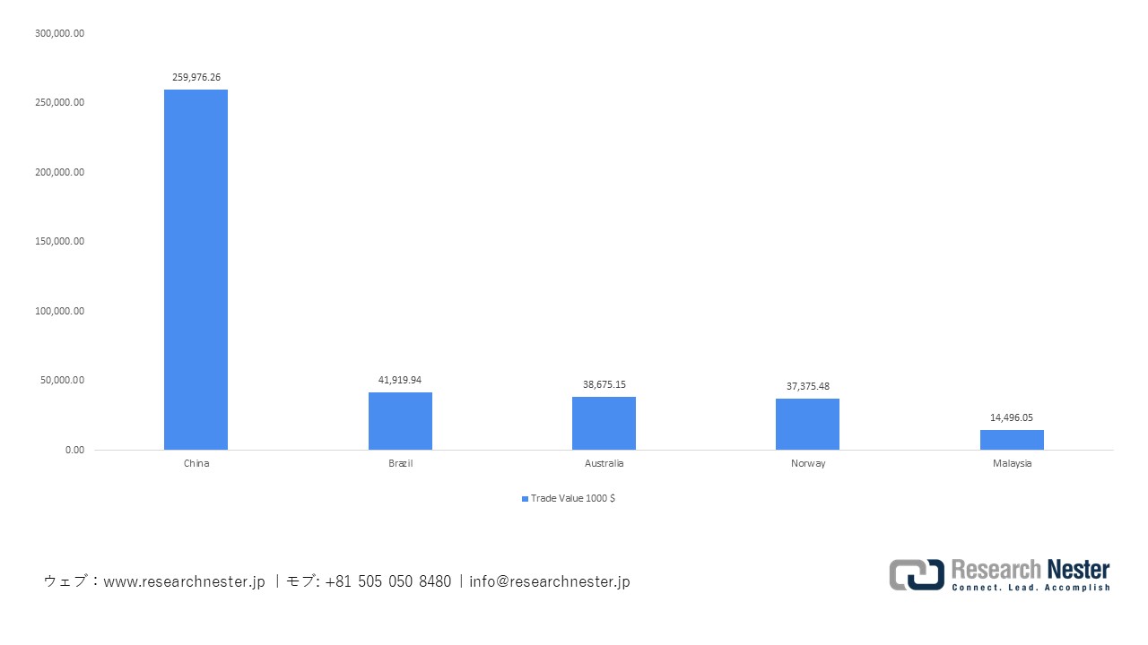 日本のシリコン輸入