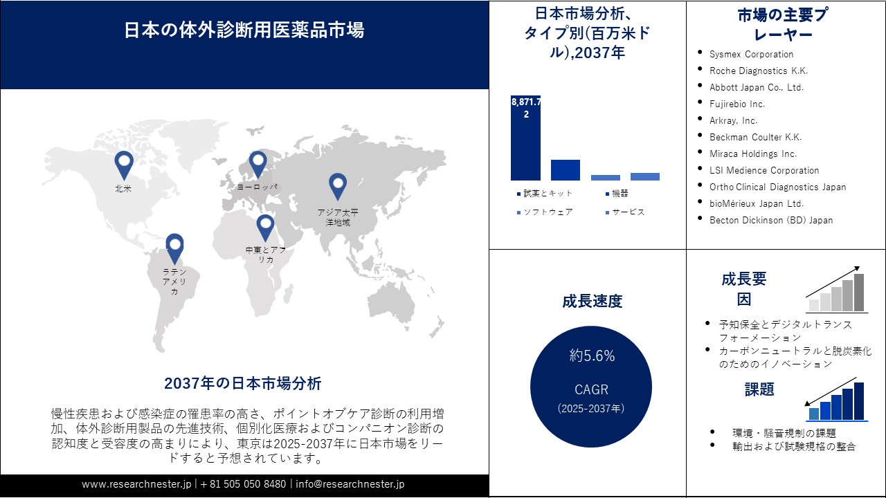 日本の体外診断用医薬品市場概要