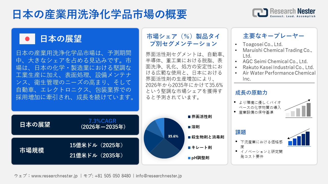 日本の産業用洗浄化学品市場概要